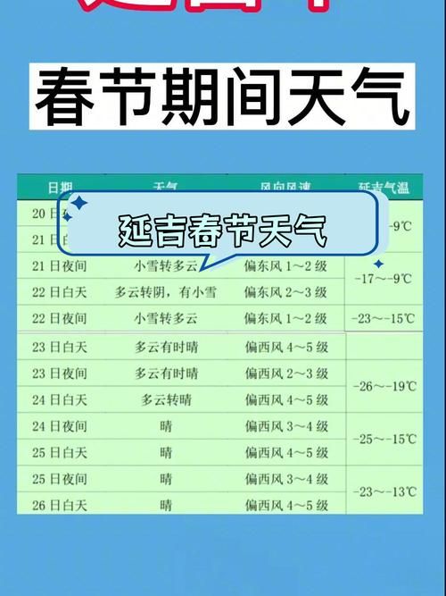 今冬吉林延边朝鲜族自治州珲春疫情最新(吉林省延边朝鲜族自治州珲春市天气)