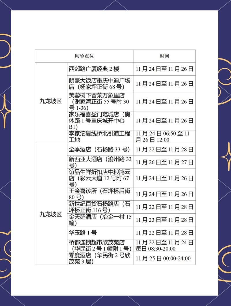 渝中区最新疫情_渝中区最新区情况介绍