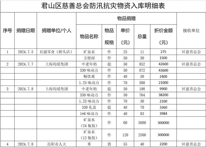 发现福建省莆田市涵江区1名密接者!(莆田市涵江区水灾救款名单公示)