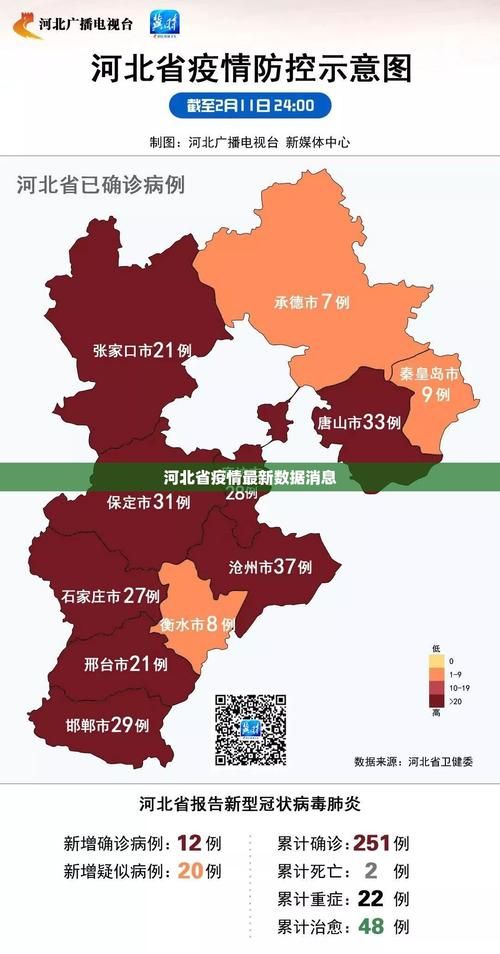 【疫情数据市北区疫情防控最新文件,离市区疫情防控办】