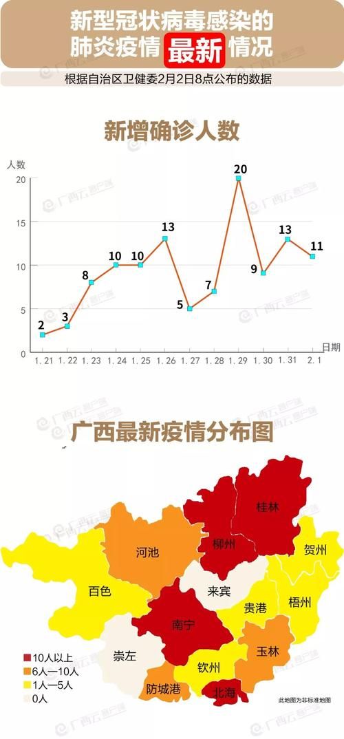 疫情广西壮族自治区柳州三江侗族自治县最新情况(广西柳州三江侗族自治县农村最低生活保障为多少)