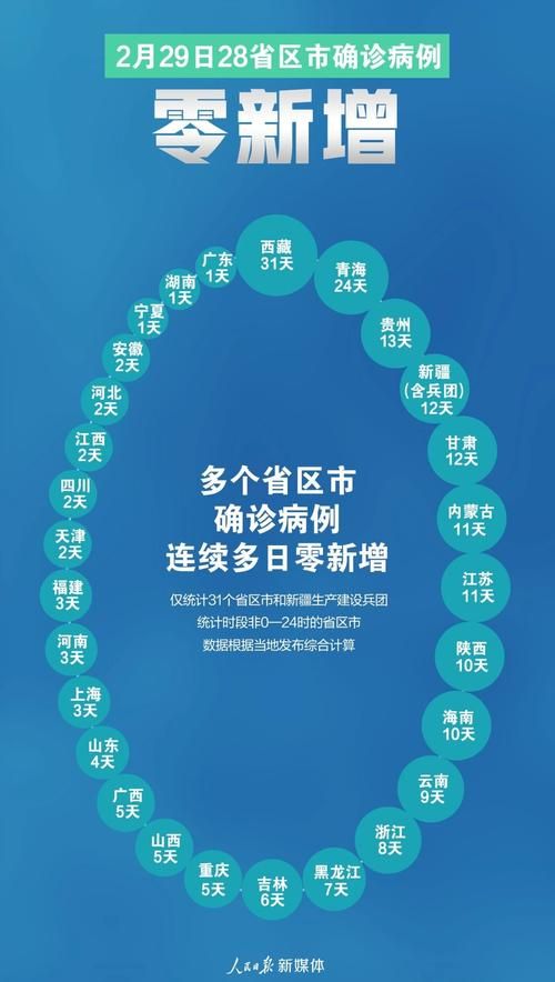 31省区市新增20例核酸阳性及28例无症状_31省区市新增86例确诊