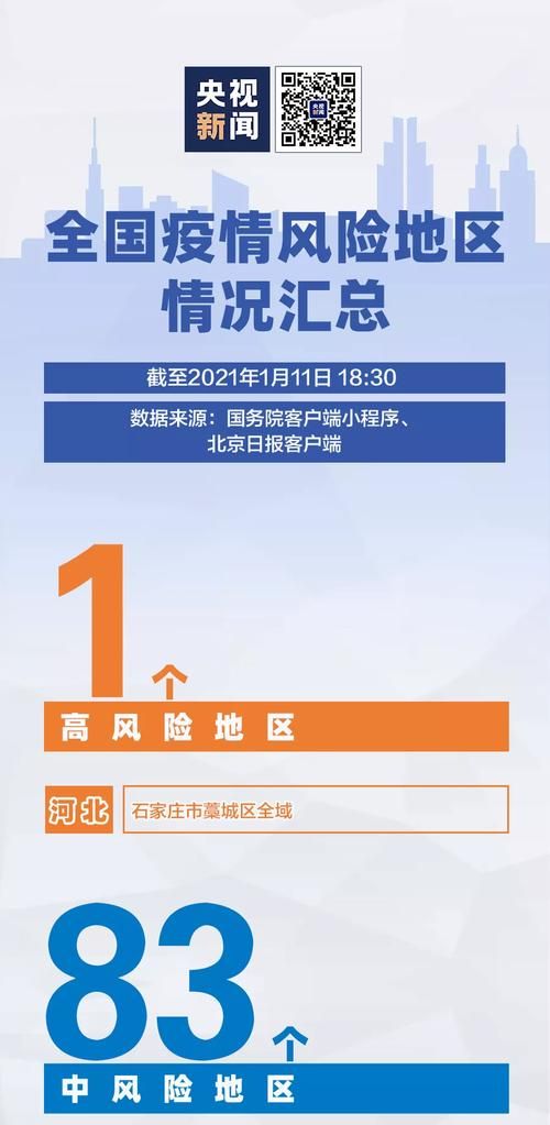  陕西省咸阳市渭城区疫情风险地区划分:陕西省咸阳市渭城区身份证前6位