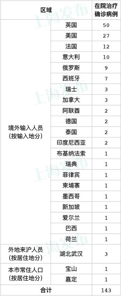 西藏自治区阿里地区改则县新增12例境外输入，涉及湖南省益阳市沅江市的简单介绍