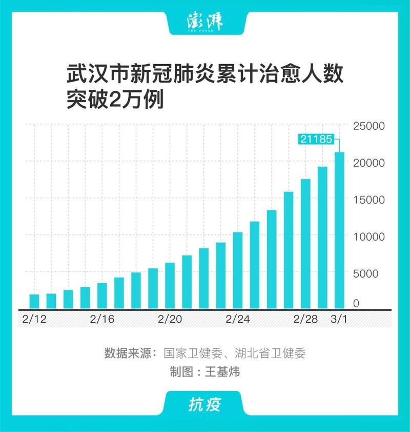2地10月27日最新疫情数据_2地10月27日最新疫情数据统计