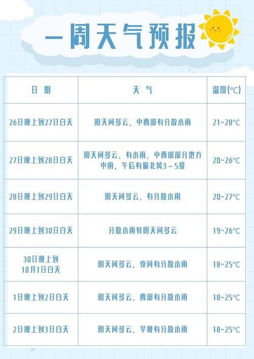 近5天临清市疫情最新/临清市最近天气预报一周