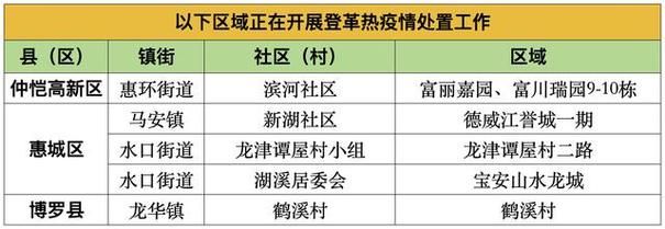 疫情广东省惠州市惠城区最新通知/惠州最新通知今天