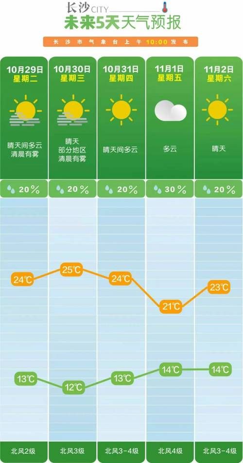 31省新增阳性感染者26例湖南长沙长沙县27例/湖南长沙县未来15天天气预报