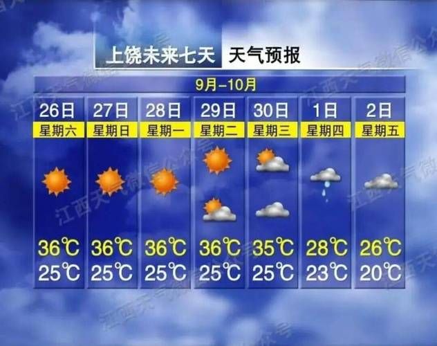 最新疫情江西省上饶市婺源县/江西省上饶市婺源县未来20天天气预报