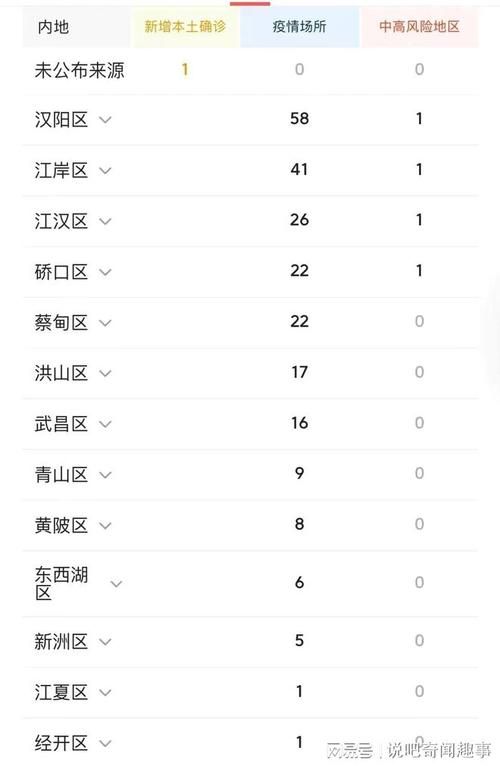 昨日疫情多地新增情况(全国今日新增疫情)