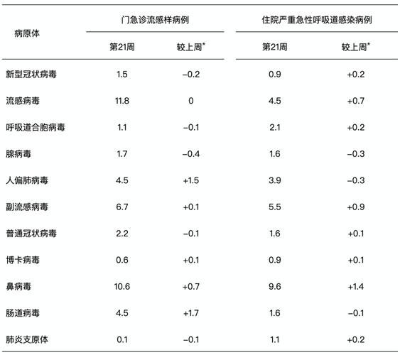4地新增23例核酸阳性涉7省(多地疾控提醒流感病毒阳性)