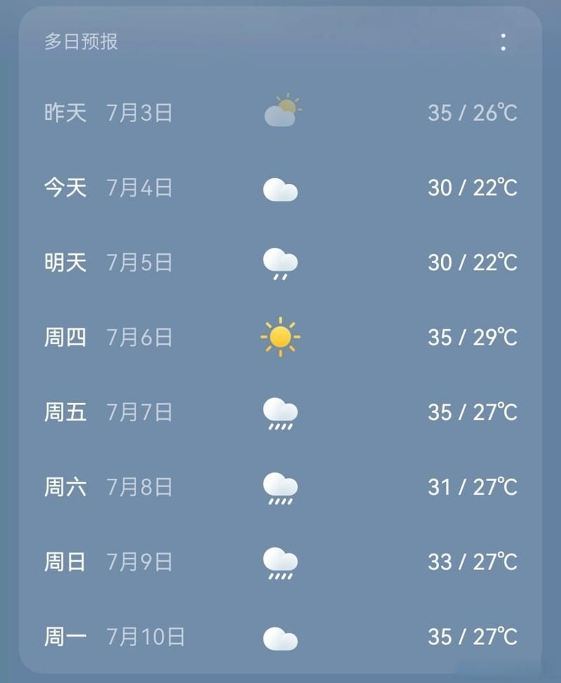 【一张图看懂近1天咸安区疫情,咸安区一周天气预报】