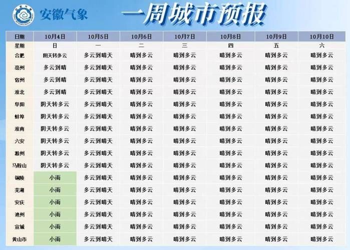 一张图看懂近7天江苏宿迁宿豫区疫情:江苏宿迁的近15天天气预报
