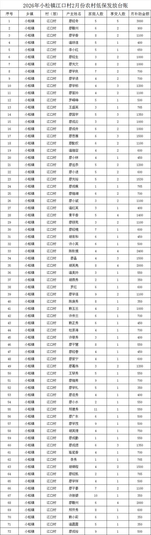 康乐县静默区无症状感染者详情/康乐县城镇低保名单