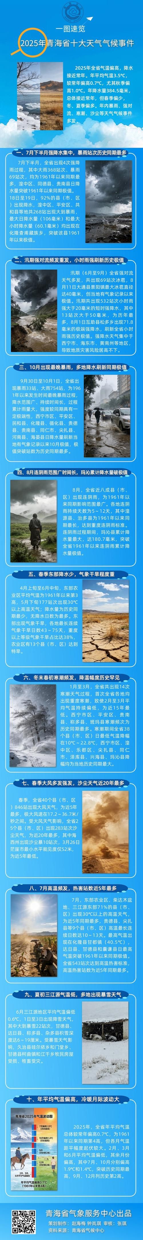 专家:青海西宁湟源县每年或现多个感染高峰/青海西宁湟源天气预报