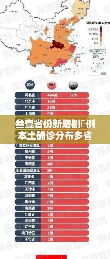 31省新增确诊30例含本土2例(31省份增本土确诊61例 涉12省市)