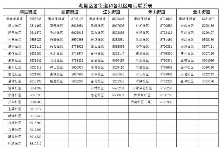 湖里区疫情风险地区划分/湖里区疫情风险地区划分图