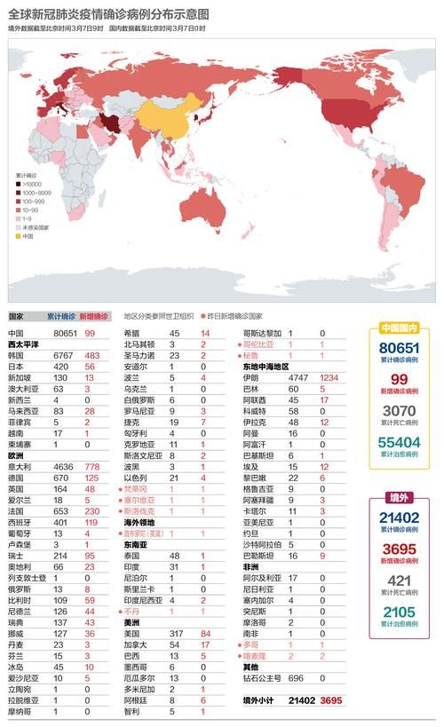 全球新增8例确诊其中本土25例/全球确诊人数