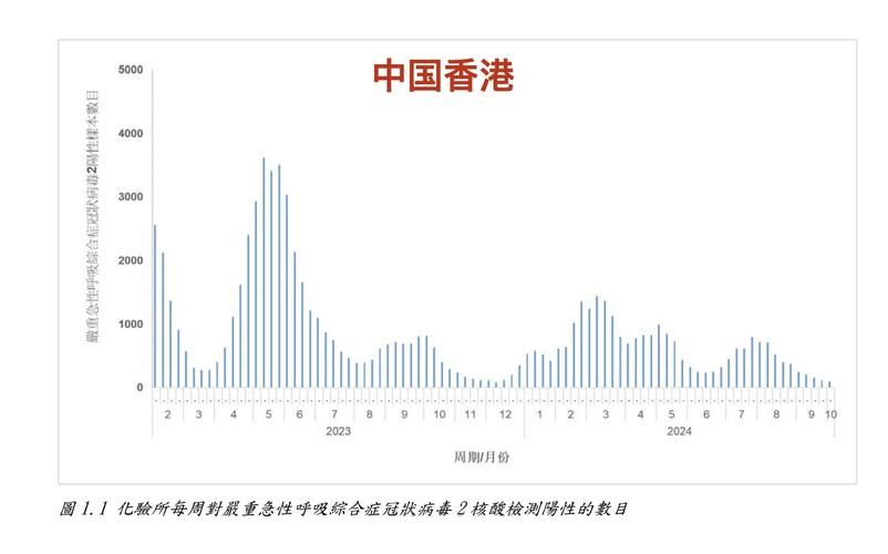全国新增9例核酸阳性及22例无症状/2025年最新一轮阳性症状