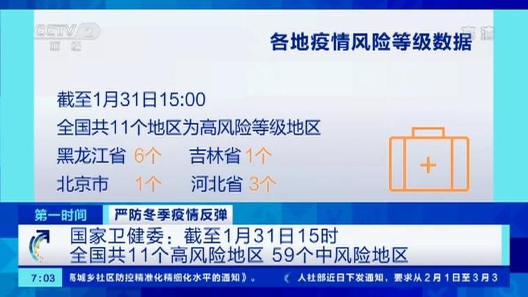 1地疫情存反弹风险:多地疫情