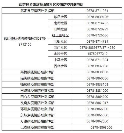 疫情武定县最新情况(武定县最新干部公示任命)