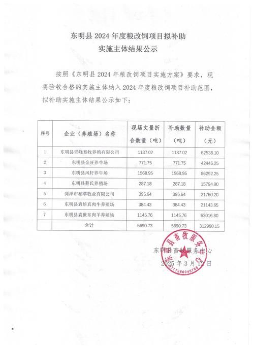 轨迹公布山东省菏泽市东明县疫情防控最新文件(山东省菏泽市东明县退休人员的补贴)