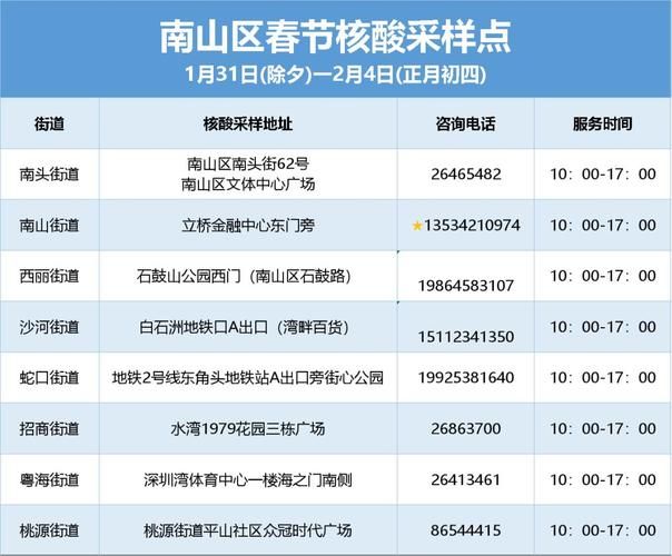广东省深圳市南山区现有本土确诊16例:广东省深圳市南山区身份证前六位