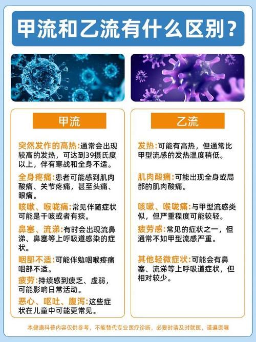 31省增15例阳性感染者_多地疾控提醒流感病毒阳性