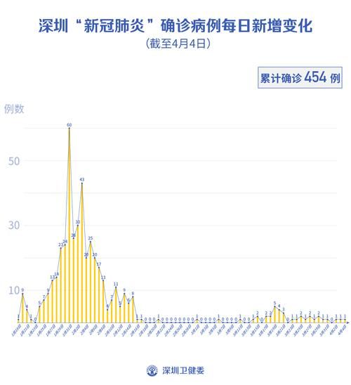 【全国新增确诊3例均为境外输入_全国新冠确诊人数】