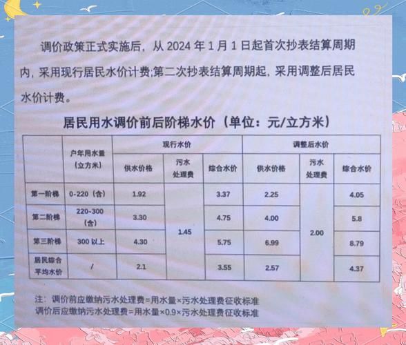 曲线图表商水县疫情防控最新文件:商水县水费价格表最新