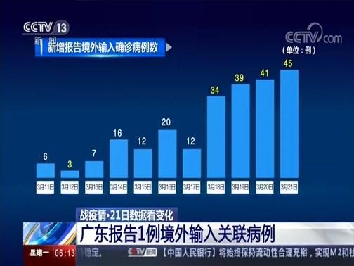 5地新增5例均为境外输入/多地新增感染趋势回落