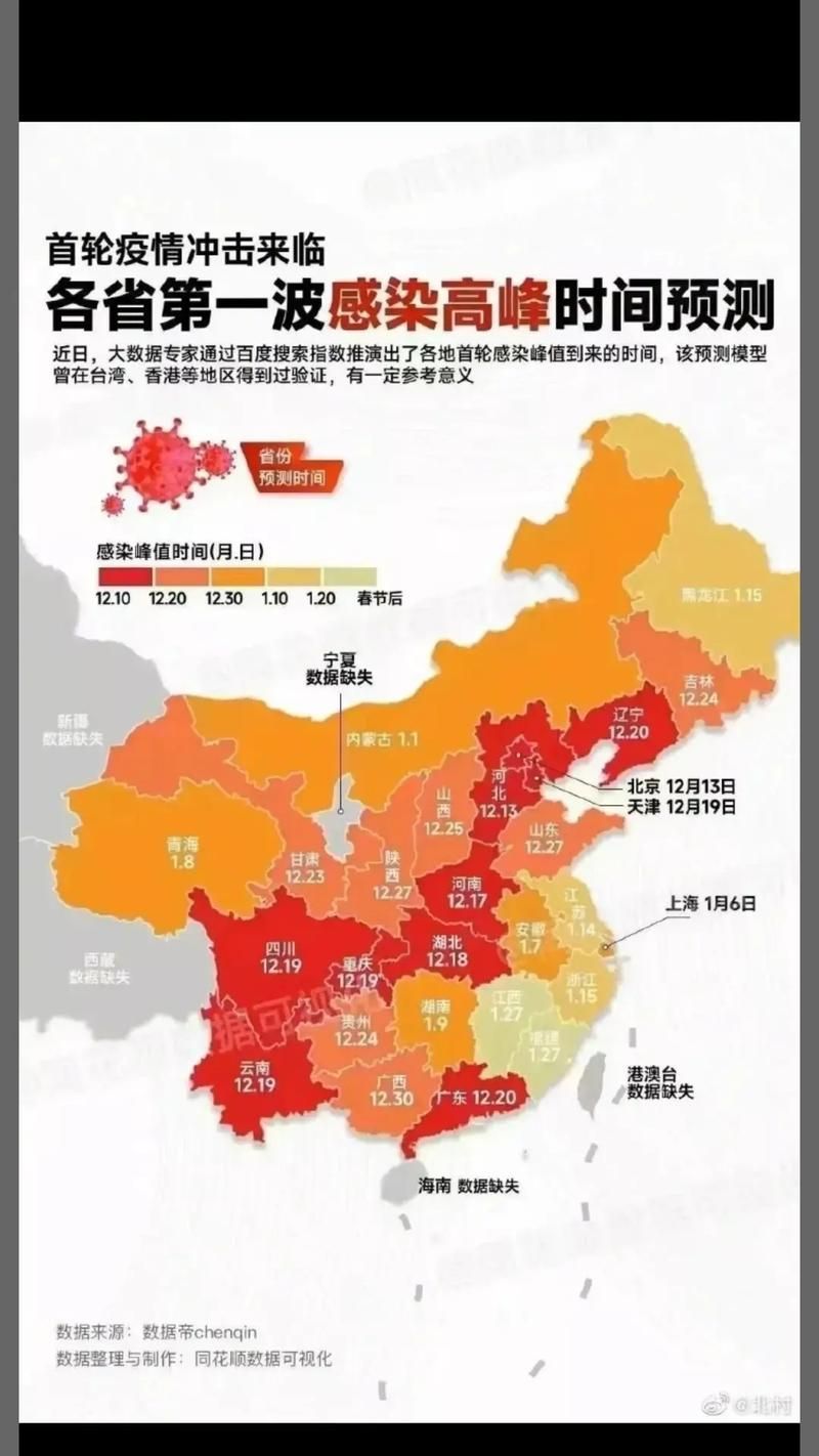 【31省区市疫情高峰感染高峰进度查询,2020年疫情感染人数】