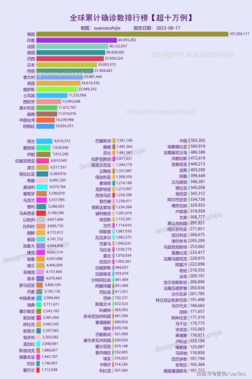 【全球新增确诊18例均为境外输入_全球各国新冠肺炎确诊人数排名】