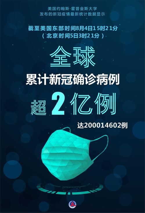 全球新增24例均为境外输入/全球仅4例的病
