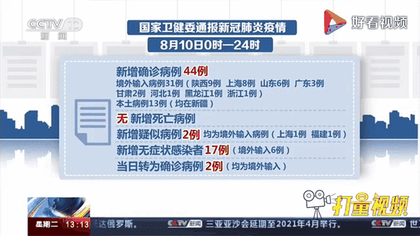 多地新增确诊13例均为境外输入/全国多地迎来新年首批境外游客