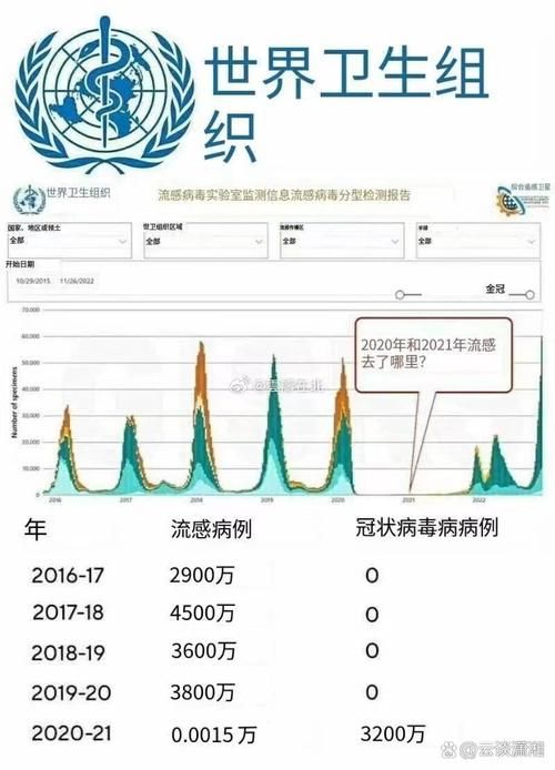 全球今冬最新疫情数据(2020年最新疫情爆发)