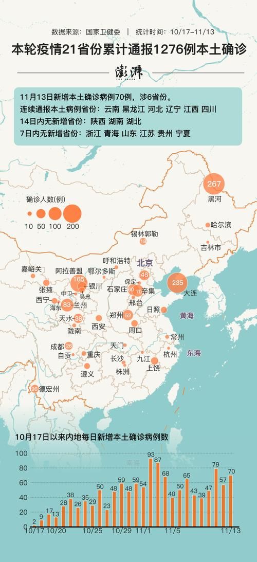 31省市新增9例确诊其中本土19例_31省区市新增本土确诊87例