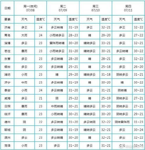 【查找山东德州庆云县最新疫情_山东德州庆云天气预报查询】