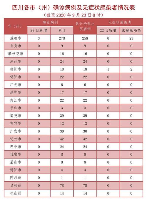  中江县地区有没有发现疫情:中江县地区有没有发现疫情病例
