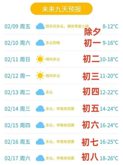 广东东莞洪梅镇什么时候可以解封/广东东莞洪梅镇天气预报