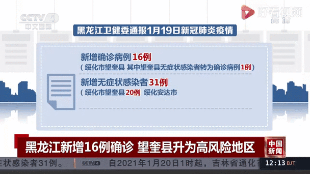 黑龙江省鹤岗市绥滨县算是疫情风险地区吗_黑龙江省鹤岗市绥滨县天气