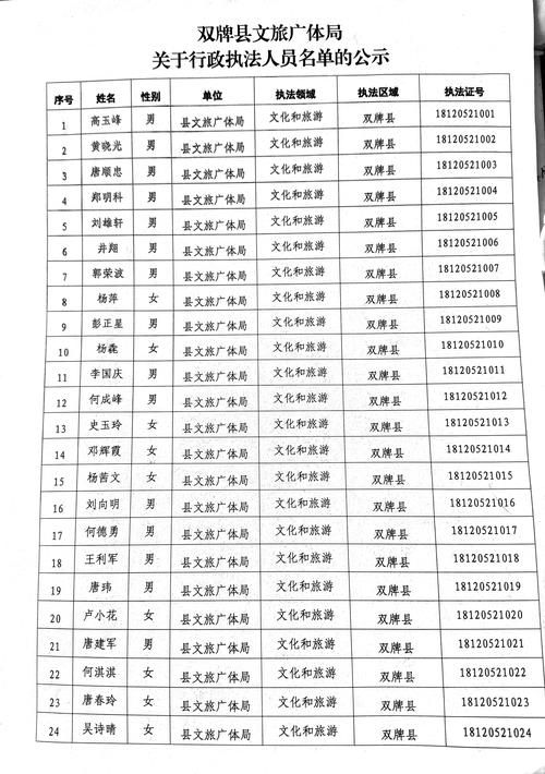 【双牌县疫情分布图最新,双牌县政府网官网通知最新】