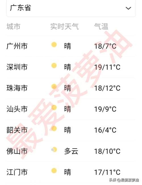为何新增疫情广东省茂名市电白区/广东茂名市电白区今天什么天气