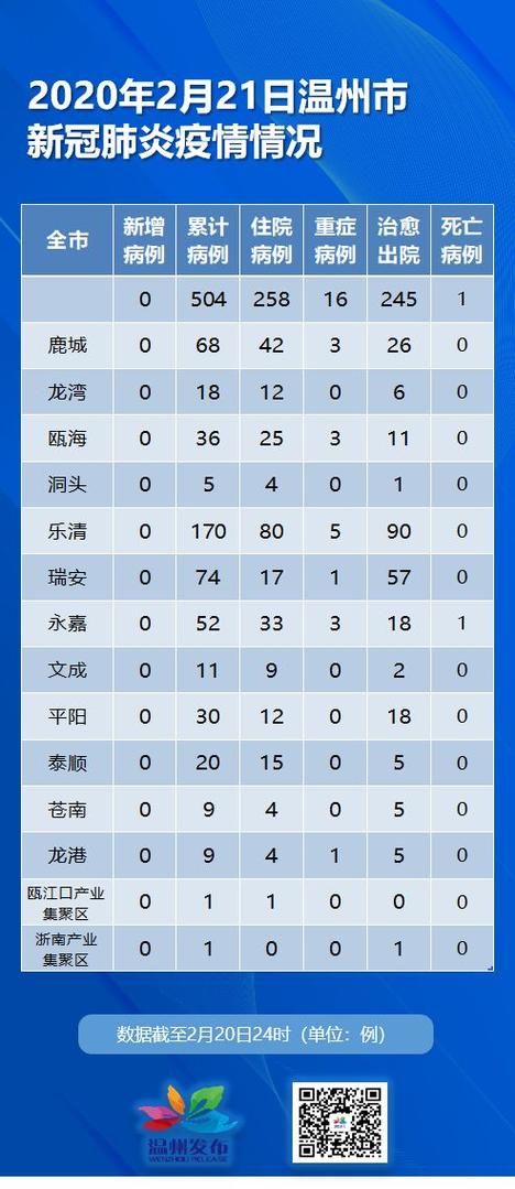 【温岭市新增疫情最新_浙江温岭目前出现疫情了吗】