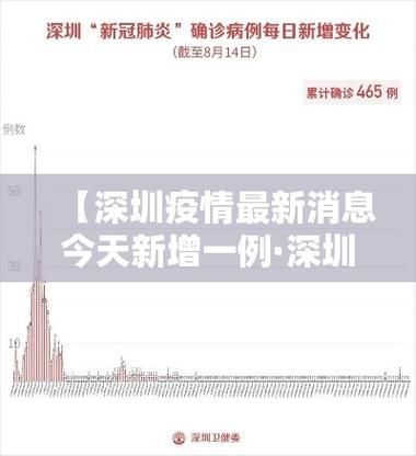 【深州哪里地区有疫情了呢_深圳有疫情吗现在】