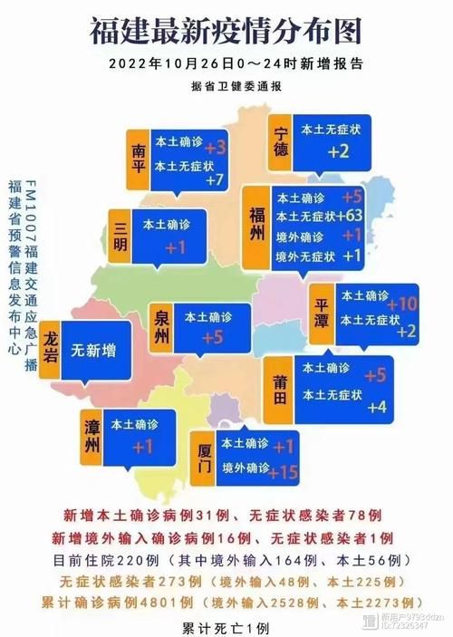 今冬福建省福州市鼓楼区最新消息疫情_福建省福州市鼓楼区卫健委