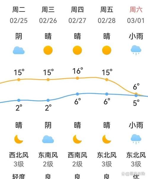 河南省洛阳市近期新增感染趋势爆发:河南省洛阳市最近几天的天气情况