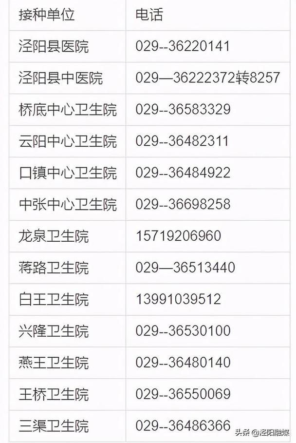  泾阳县疫情最新实数据:泾阳县2026最新要求