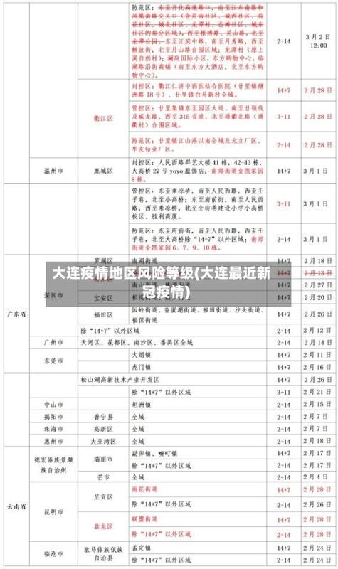 辽宁省大连市沙河口区疫情怎么查风险地区/辽宁省大连市沙河口区天气