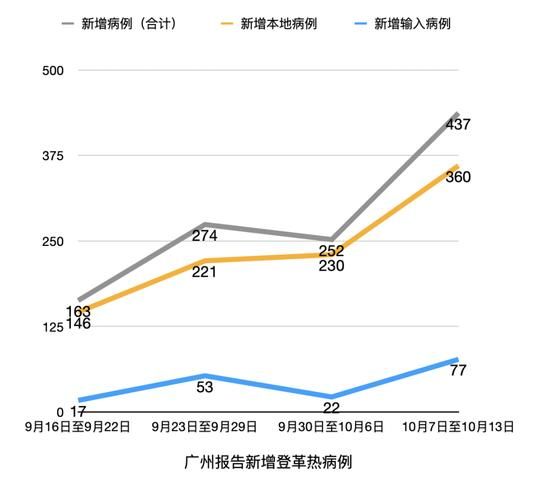 近期疫情多地新增情况_近期广东疫情最新消息